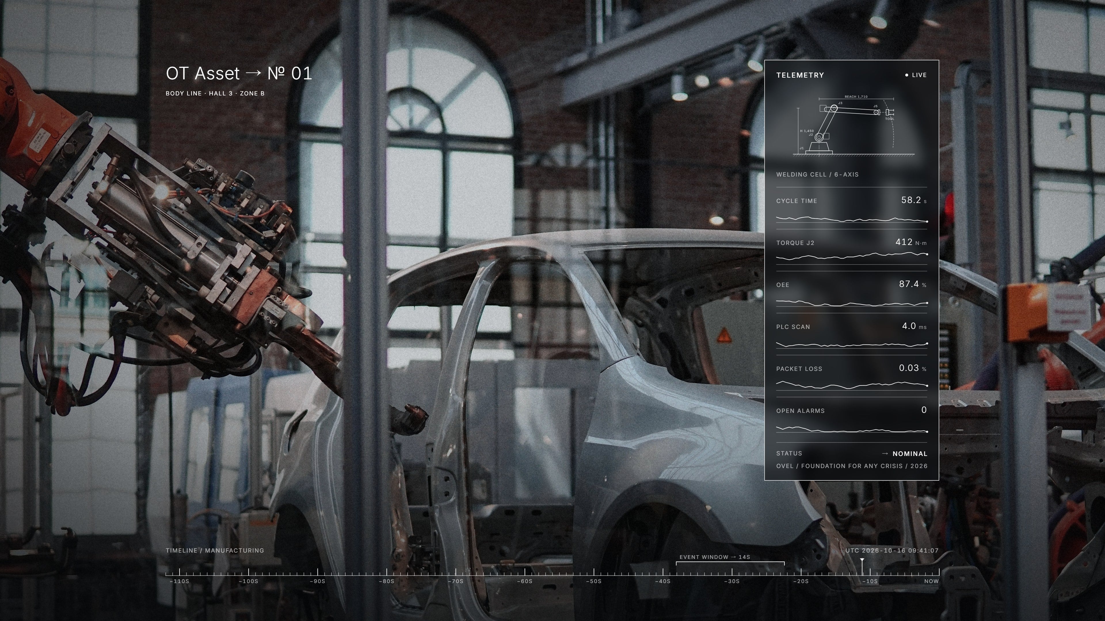Robot arms assembling a car body in an automotive assembly hall (overlaid with a decision-support panel)